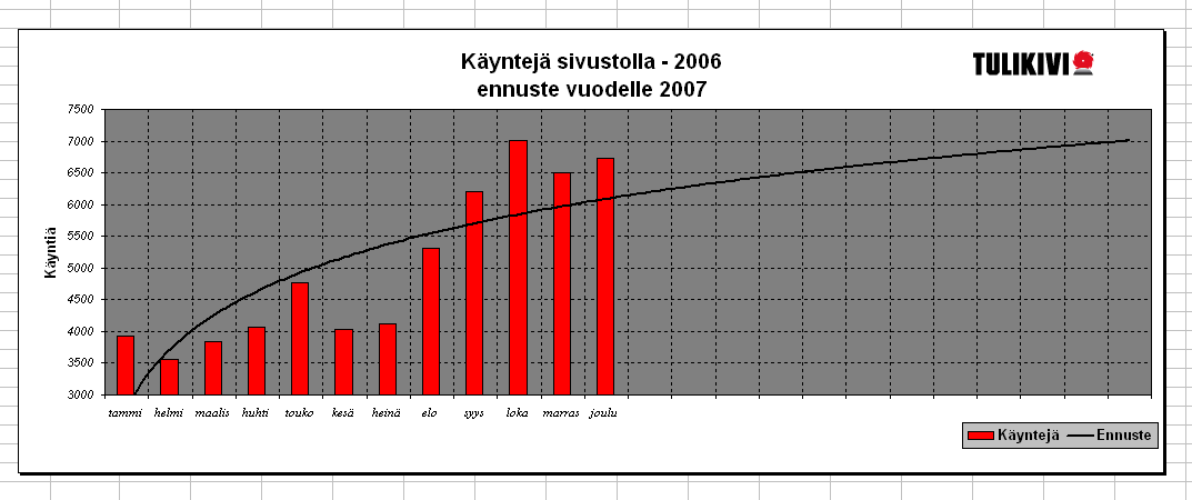 TAULUKKOLASKENTA 1 (1) TAULUKKOLASKENTA (20 p.) Tässä tehtävässä tarvitsemasi tiedostot löydät verkkokansiosta T:\Tasks\Suomi\Excel ja kansion alikansioista. Kopioi kansio C-aseman juureen.