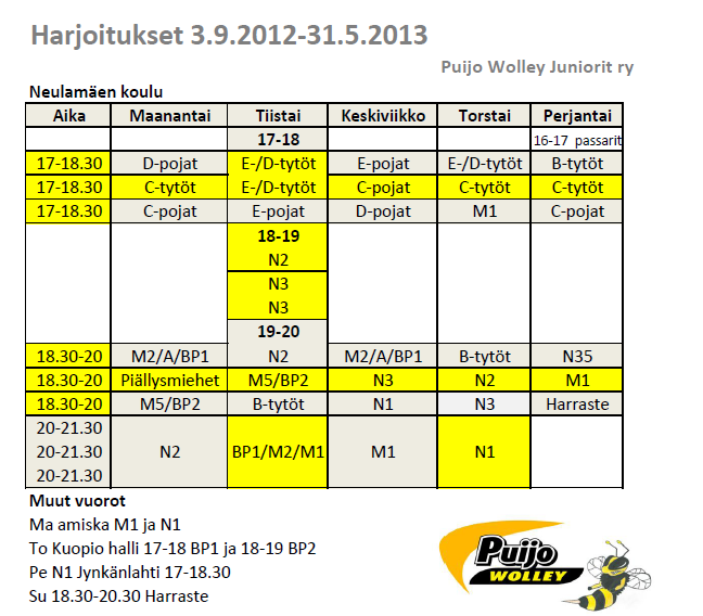 Sivu 13 Puijo Wolleyn toiminta keskittyy Neulamäen koululle Puijo Wolley Juniorit ry jatkaa- Kuopion kaupungin kanssa yhtistyösopimusta Neulamäen koulun käytöstä omiin harjoituksiin arki-iltaisin ja