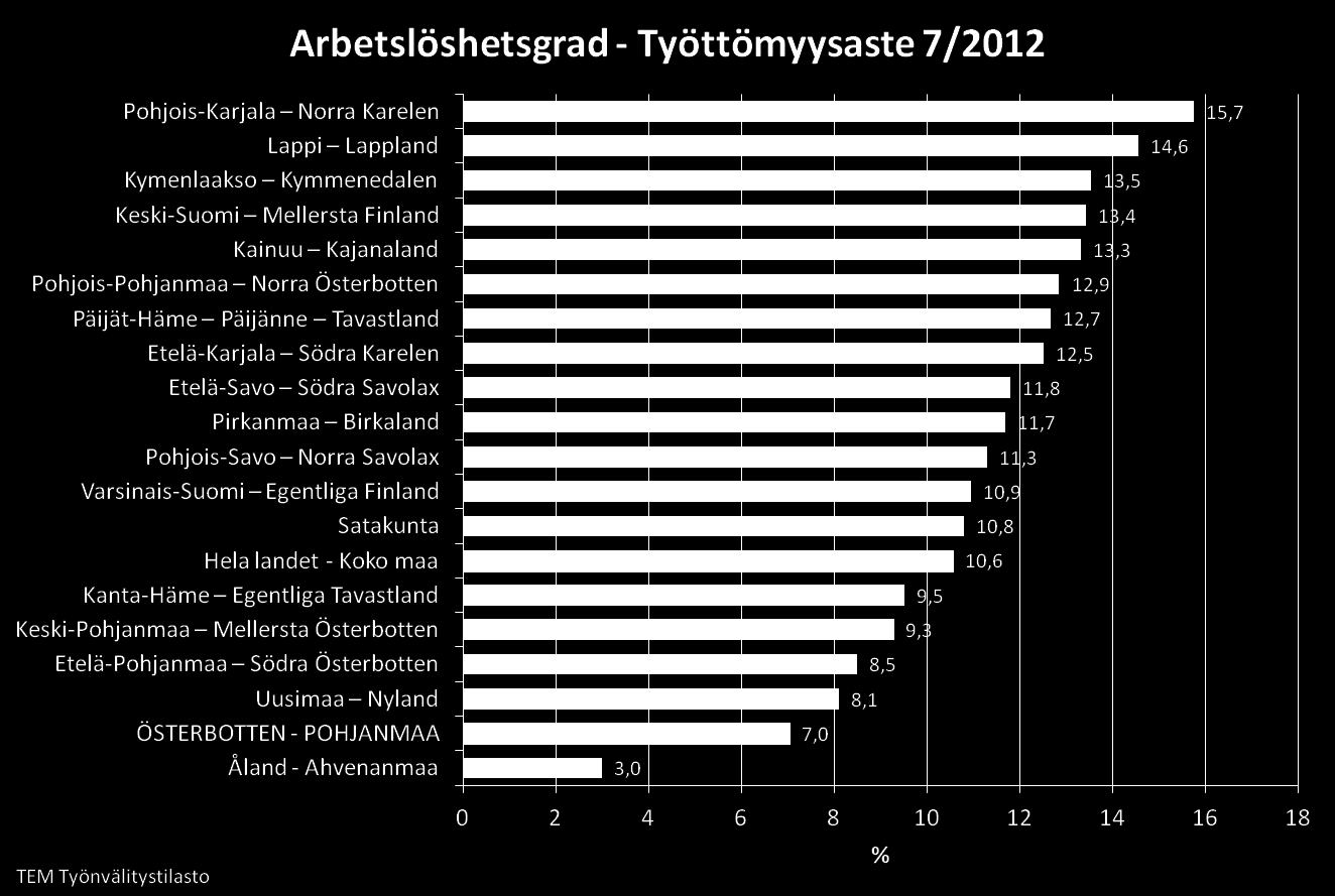 Österbottens