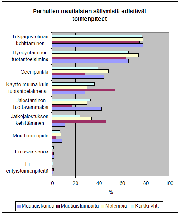 tulevaisuuden? Takamaa H. & Soini K.