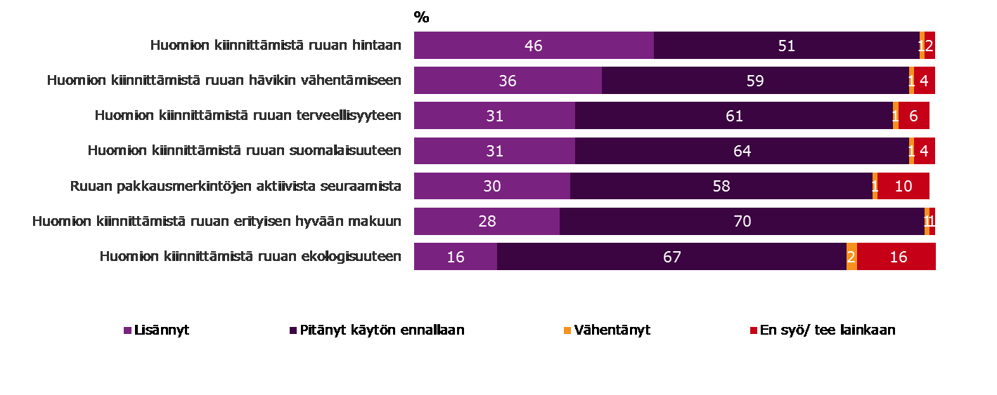 Kiinnostus ruoan hintaan, suomalaisuuteen ja ekologisuuteen on kasvanut SOK