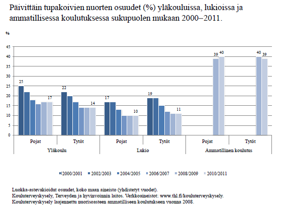 Terveyden perusta luodaan