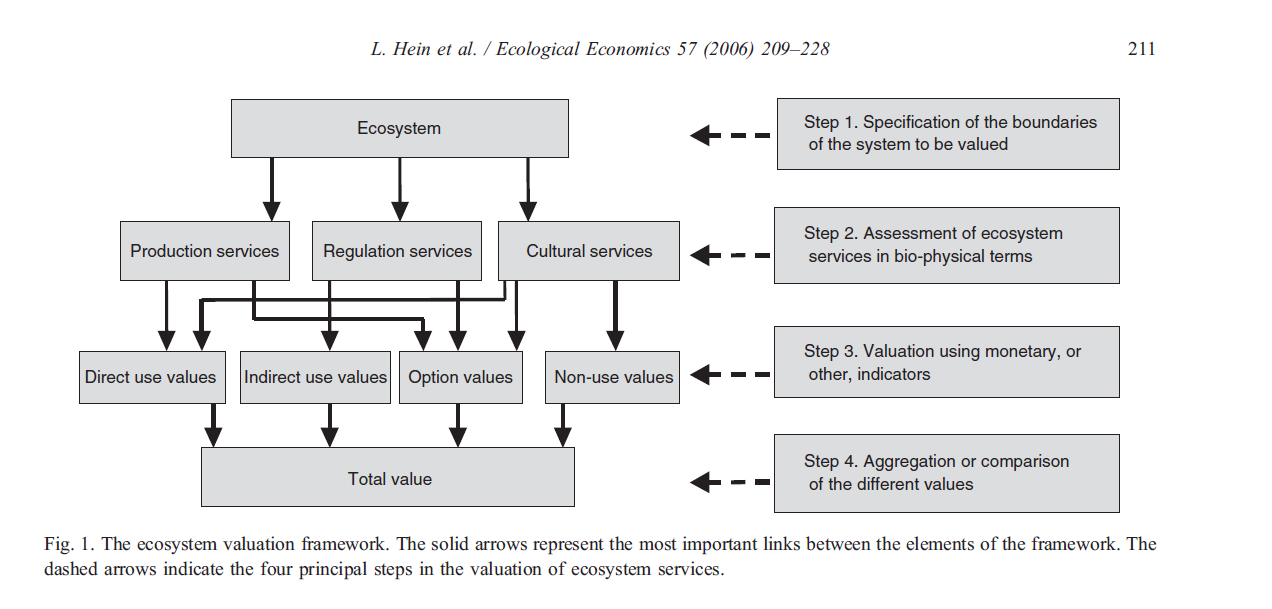 valuation