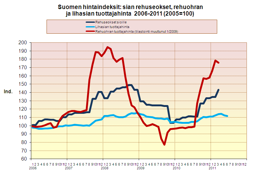 Suomen Gallup