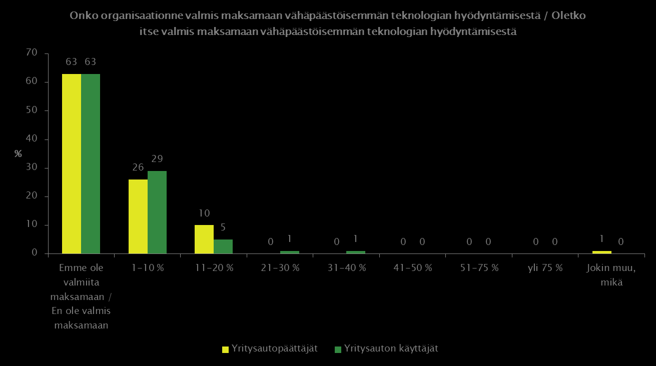 Erittäin