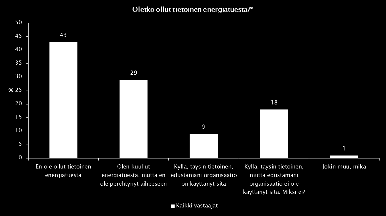 Työ- ja elinkeinoministeriön energiatuki Miksi ei?