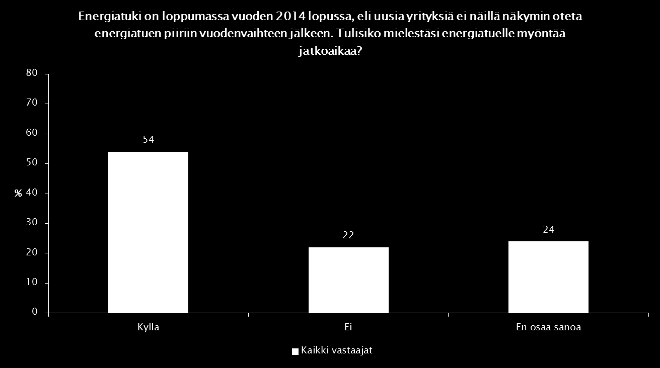 Työ- ja