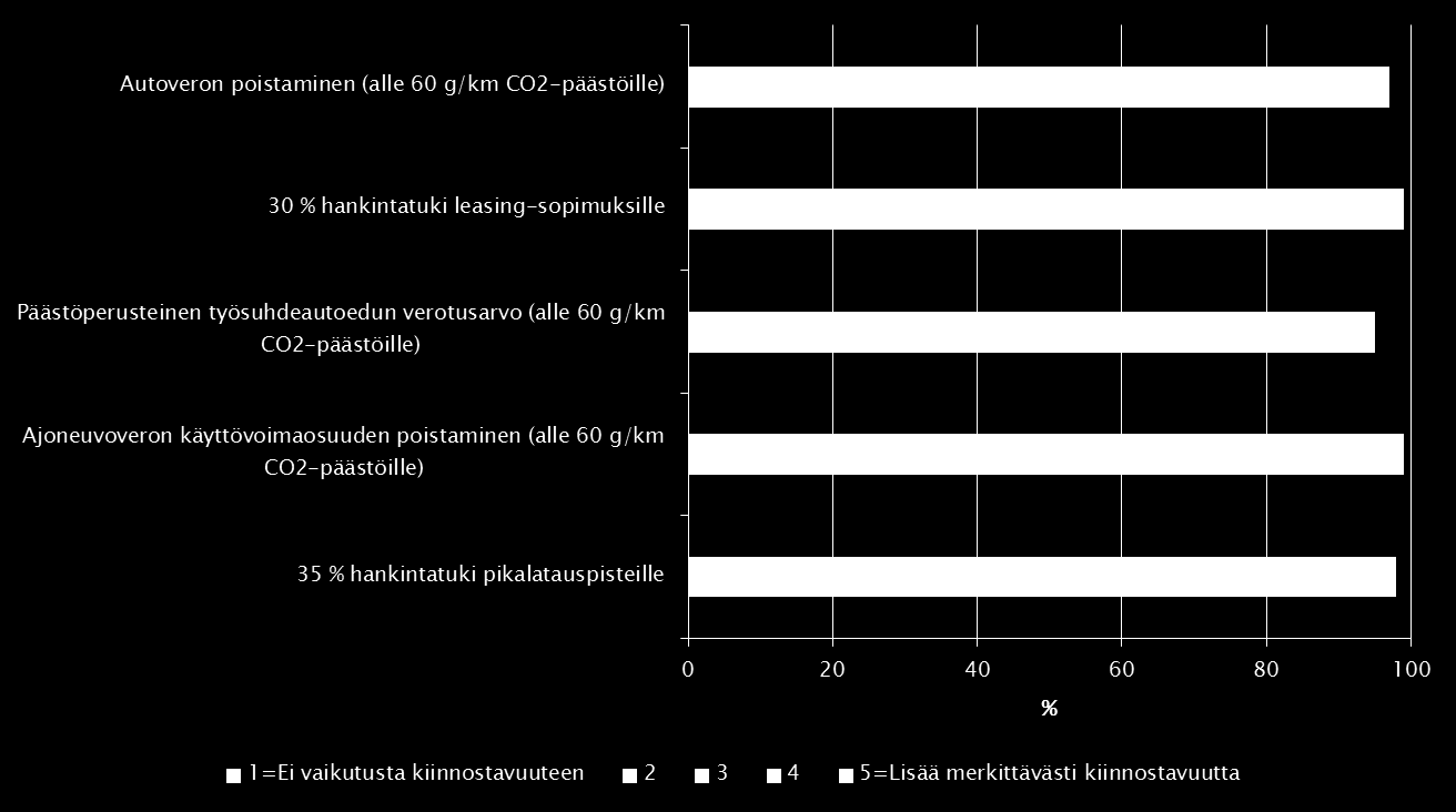 Keinot edistää erittäin