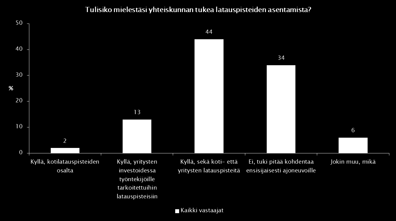 Keinot edistää erittäin