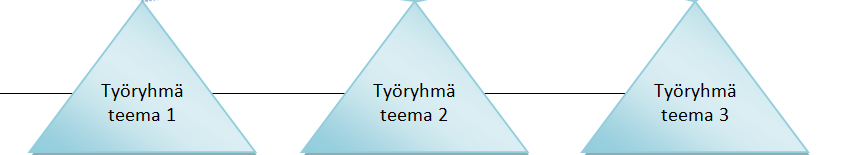 Keskittyvät tiettyyn teemaan, esim.