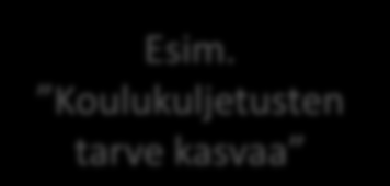 4) Kirjoita vaihtoehtojen alle myönteisiä ja kielteisiä vaikutuksia eri näkökulmista katsottuna Esim.