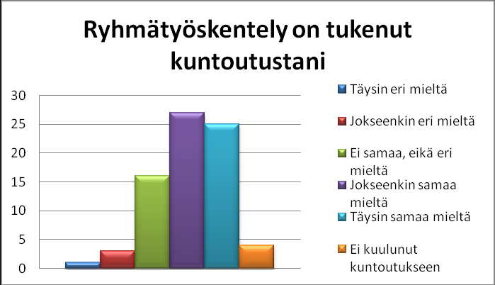 55 maailmanlaajuisestikin (vrt. Alcoholics Anonymous) yleistä. Tästä tutkimuksesta saadut tulokset tukevat ajatusta päihdeongelmasta vertaistuen avulla toipumisesta.