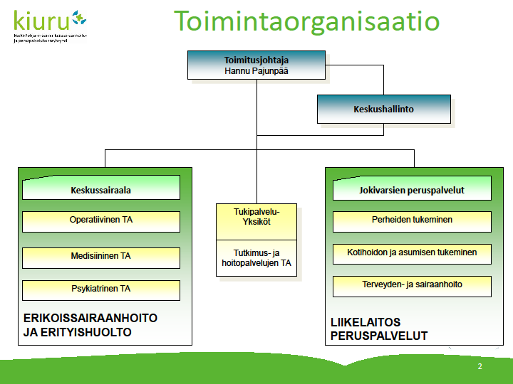 2.1. Vastuu ja toimijat Potilasturvallisuusjärjestelmä määrittelee ne vastuuhenkilöt ja viranhaltijat, joilla on ensisijainen vastuu potilasturvallisuuden toteutumisesta KPSHP:ssä.