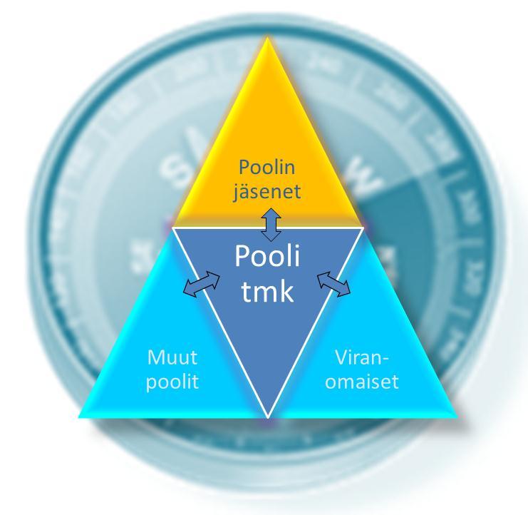 ICT-POOLILLA KESKEINEN ROOLI