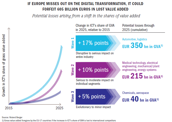 Digitalisaation vaikutukset Euroopassa 01/09/2015 3