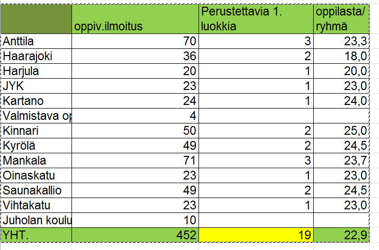 Koulutulokkaiden määrä ja ryhmät, suunnitelma väestörekisterin