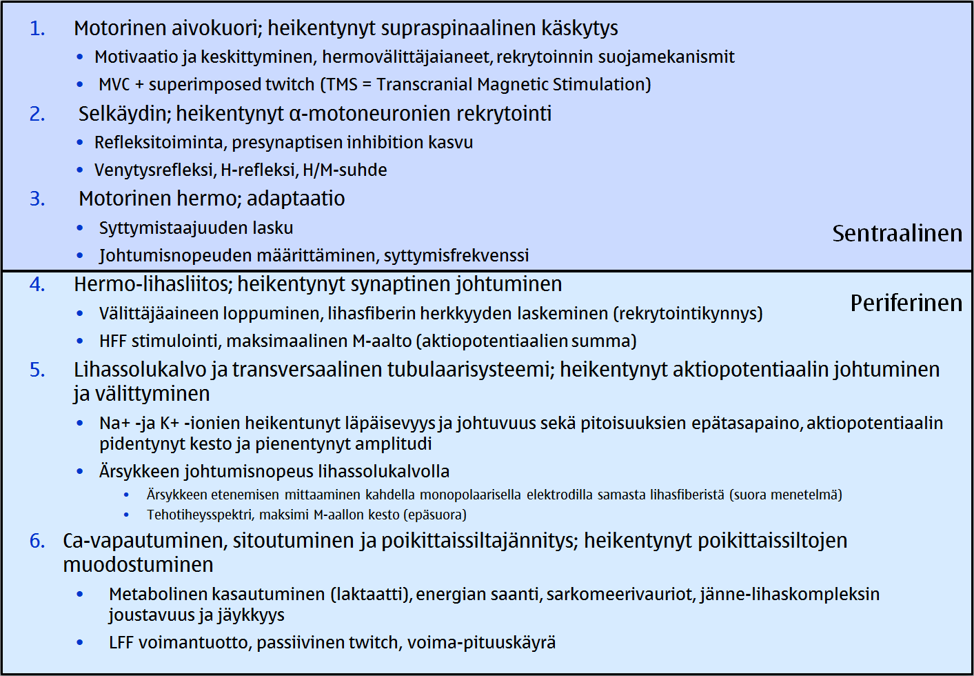 27 KUVA 11. Hermo-lihasjärjestelmän väsyminen. Väsymislähde, mahdolliset vaikuttavat tekijät ja havainnointimenetelmiä. (Mukailtu McArdle ym. 2007, 409; Enoka 2007, 317-324; Mero 2007, 64) 3.