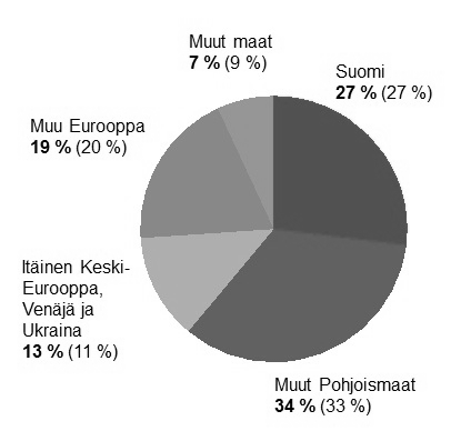 27 Kuva 8.