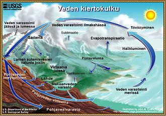 Vesivarojen hallinta ja vesihuolto Vs.