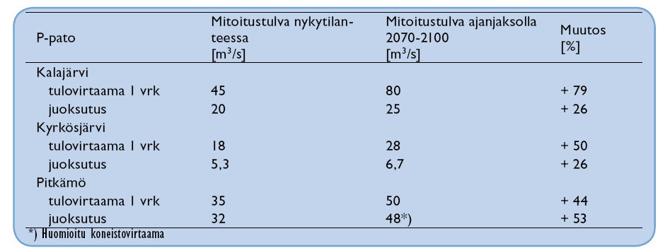 Oy Vesirakentaja Voimaa vedestä 2007 106(196) mön tekoallas.