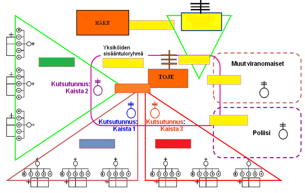 Helsingin kaupungin pelastuspalveluneuvottelukunnan perussuunnitelman mukaisesti Palmian tehtäviin kuuluu pelastushenkilöstön muonitus. Muusta huollosta huolehtii kukin pelastusorganisaatio itse.