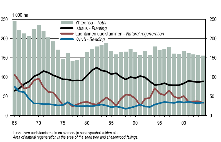 Metsän uudistamismenetelmät Lähde: