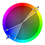 Jaettu komplementti (Split Complementary) - väri ja sen komplementtivärin molemmat vierekkäiset väri Kolmikanta (Triadic) -