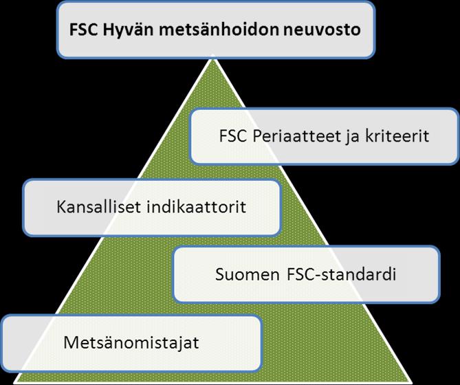 FSC-standardi on laadittu suomalaisista lähtökohdista eri