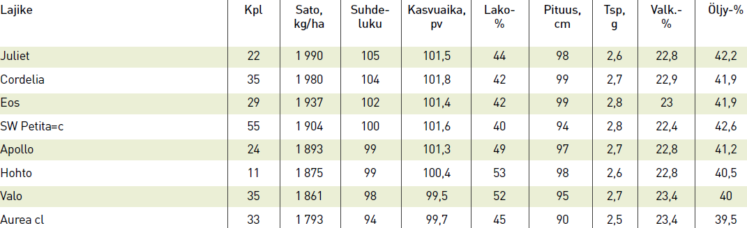 Rypsin viralliset
