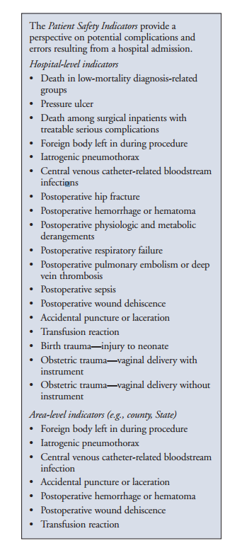 AHQR patient