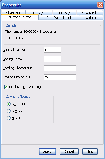 Prosentin merkki saadaan näkyviin akselille kaksoisnapsauttamalla akselia ja kirjoittamalla Number Format -välilehden Trailing Characters -arvoksi %.