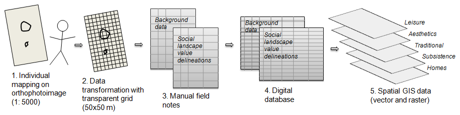 TAPAUSTUTKIMUS: TANSANIALAISET MAANVILJELIJÄT Tilastollinen analyysi (MS Excel, SPSS) Spatiaalinen analyyysi (ArcGIS, Fragstats) Fagerholm, N. & N.