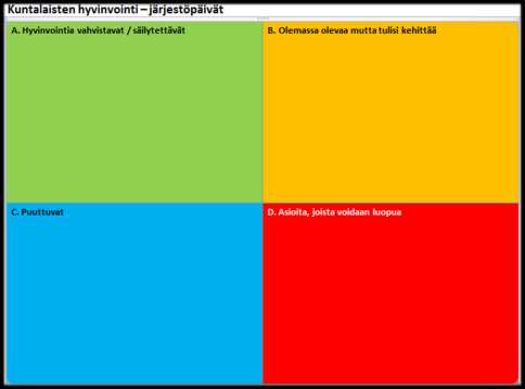 Kokemuksellinen hyvinvointi / järjestöpäivät 26.4. 2013 Oulu / ESKO hankeen kanssa yhteistyössä Tarkastelunäkökulmia olivat Lapset, lapsiperheet ja nuoret sekä työikäiset ja ikäihmiset.