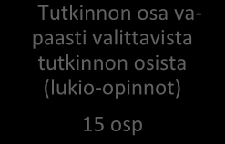 Yhdistelmäajoneuvonkuljettajan koulutusohjelma LUKIOPOLKU Kaikille pakolliset tutkinnon osat 50 osp ammatilliset Kuljetusalan perustason ammattipätevyys 10 osp 6 osp (1.