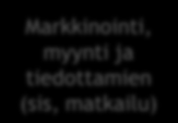Kaupunkikehitys suunnittelu 9 Oskuva avain- ja palveluprosessikartta luonnostelua Osaamisen edistäminen Osaamisen edistäminen Hyvinvointia ja elinvoimaa harrastaen /harrastamisen mahdollistaminen
