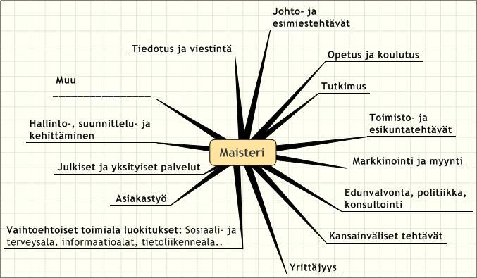 Erilaiset