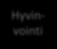 Tuotteita, prosesseja, menetelmiä ja malleja kehittämällä edistetään uuden, kilpailukykyisen, kysyntä- ja käyttäjälähtöisen biotalousliiketoiminnan syntymistä.