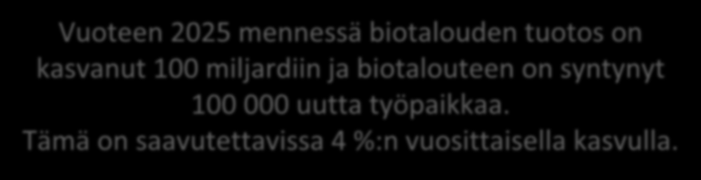 Visio ja tavoitteet Visio vuodelle 2025 Biotalouden kestävät ratkaisut ovat Suomen hyvinvoinnin ja kilpailukyvyn perusta Vuoteen 2025 mennessä