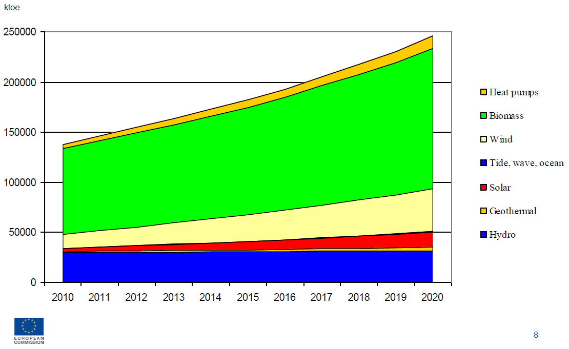 Markkinat Energiaratkaisut EU27