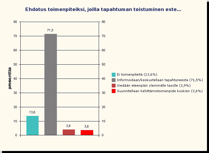 14 kpl