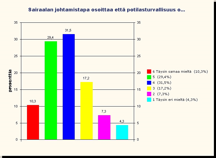 Organisaation johtamistapa osoittaa, että