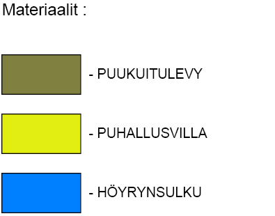 51 PUUKUITUERISTE Kuva 4.2 Tarkastellut alapohjarakenteet (rakenteet 5 ja 6) ja niiden materiaalikerrokset lueteltuna ulkoa sisäänpäin. Rakenteiden U-arvot olivat 0,159 ja 0,171 W/(m 2 K).