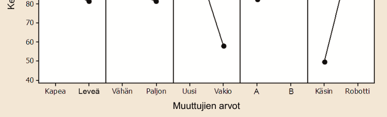 59 kuoret näyttivät hieman aaltoilevan pituussuunnassa.