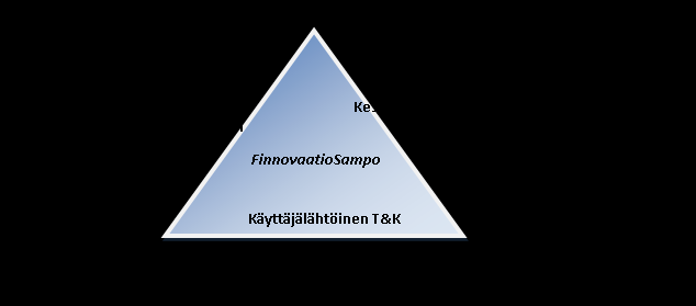 11 LYHYT KATSAUS INNOVAATIOSTRATEGIA