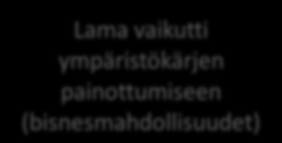 6 LYHYT KATSAUS INNOVAATIOSTRATEGIA JA UUSITTU ELINKEINOSTRAEGIA KÄRKEEN YMPÄRISTÖ (CLEANTECH) Ympäristökärki 1980 - luku 1990 - luku 1995 1987-1994 Vesijärvi I (kaupungin omalla rahalla) Osaajia