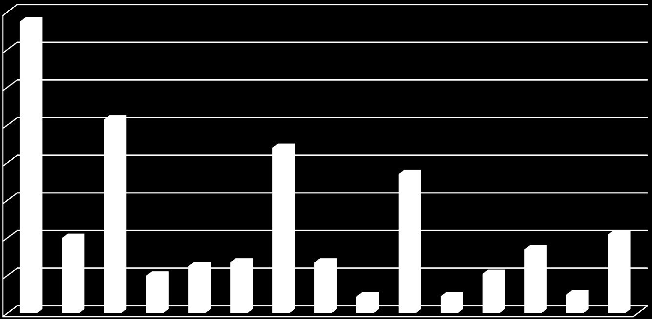 Vuonna 2013 käynnissä olleet vientiverkostot ja kumppanuusohjelmat osallistuneiden yritysten määrät maakunnittain 160 140 120 100 kumpp.