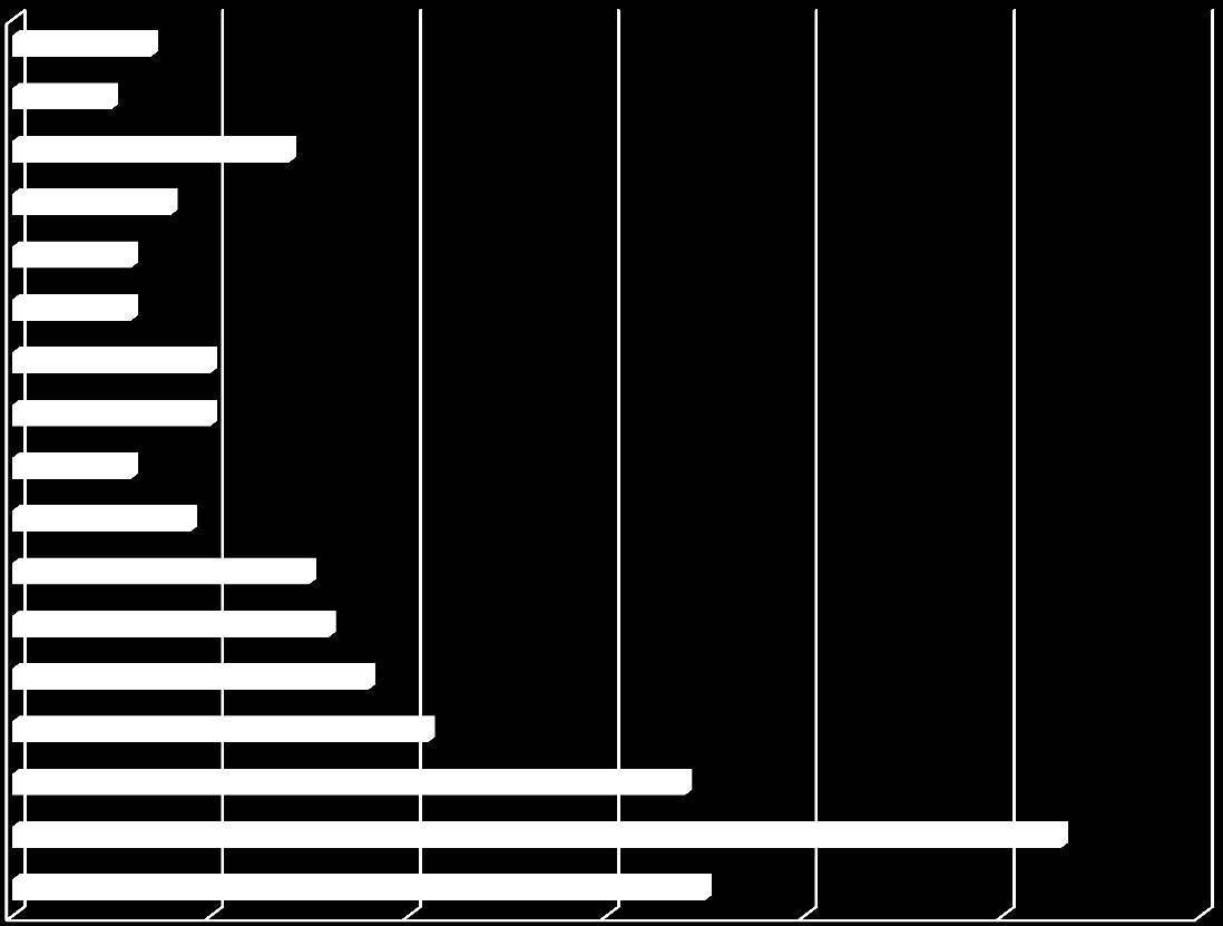 Vientiverkostot ja kumppanuusohjelmat maantieteellinen jakauma vv. 2011-2013 Afrikka Keski-Aasia Itä-Eurooppa Baltia Latin.