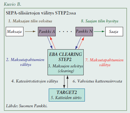 Maksutapahtuma