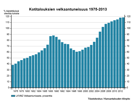 ITSESTÄÄNSELVYYS 5: Kotitalouksien