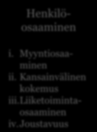 Yritysten haasteet heijastuvat globalisaation vaikutuksina STRATEGINEN TASO OPERATIIVINEN TASO LIIKETOIMIN- NAN TASO VAIKUTUS Toimintaympäristön muutos Muutostekijät Liiketoiminta - strategia